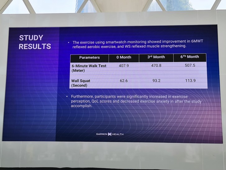 การ์มินตอกย้ำเทรนด์ดูแลสุขภาพเชิงรุก ประยุกต์การ์มิน เฮลท์ โซลูชั่นเข้ากับวงการแพทย์ครั้งแรกในไทย