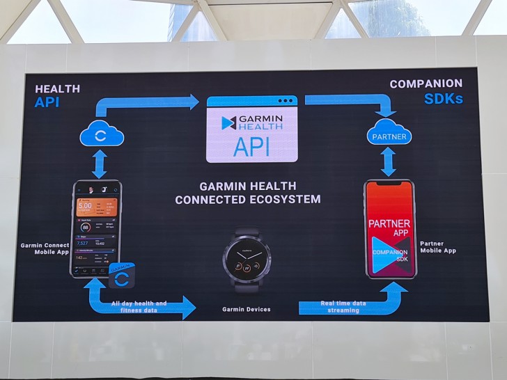 การ์มินตอกย้ำเทรนด์ดูแลสุขภาพเชิงรุก ประยุกต์การ์มิน เฮลท์ โซลูชั่นเข้ากับวงการแพทย์ครั้งแรกในไทย
