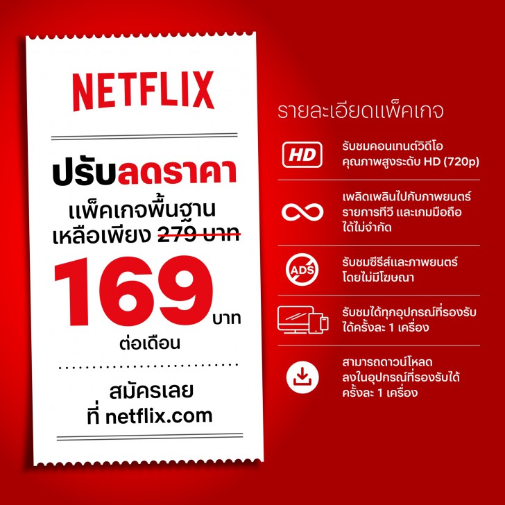 Netflix ปรับลดราคาแพ็คเกจพื้นฐาน เหลือเพียง 169 บาทต่อเดือน ให้ผู้ชมสตรีมคอนเทนต์คุณภาพระดับ HD เริ่ม 21 กุมภาพันธ์นี้เป็นต้นไป