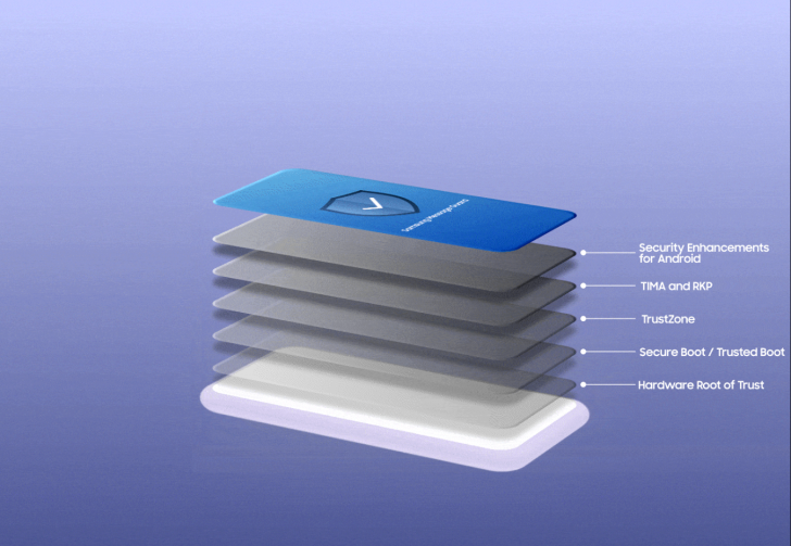 ซัมซุงเปิดตัว Samsung Message Guard ฟีเจอร์ช่วยคัดกรองสิ่งไม่พึงประสงค์จากข้อความ