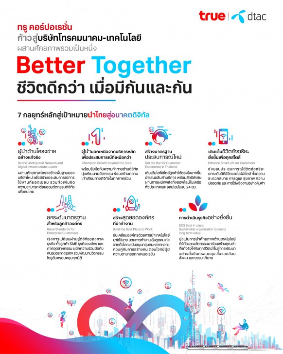 ทรู คอร์ปอเรชั่น และ ดีแทค ผสานศักยภาพรวมเป็นหนึ่ง ชูคอนเซ็ปต์ "Better Together"