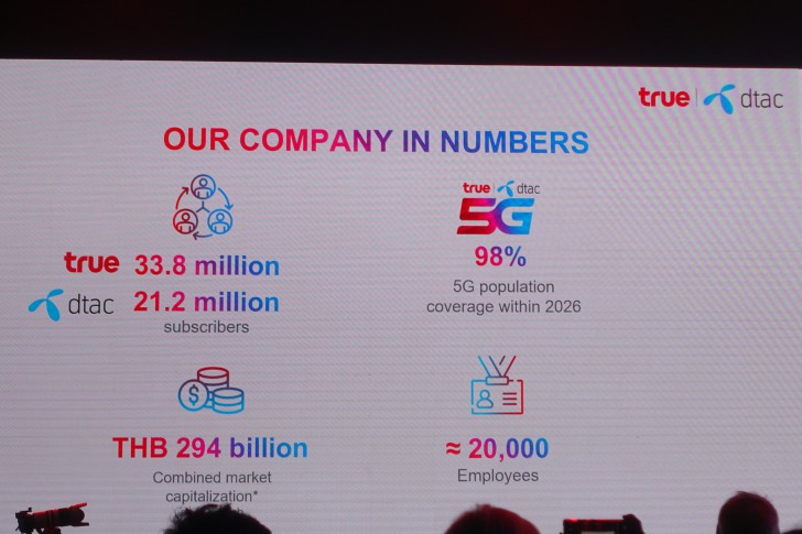 ทรู คอร์ปอเรชั่น และ ดีแทค ผสานศักยภาพรวมเป็นหนึ่ง ชูคอนเซ็ปต์ "Better Together"