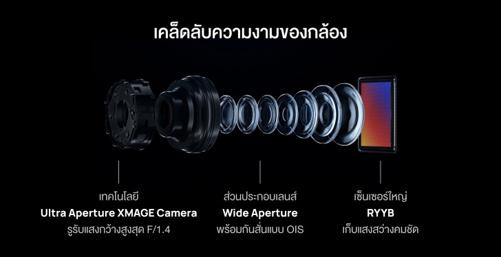 สมาร์ทโฟน HUAWEI P60 Pro อัจฉริยะด้านการถ่ายภาพในที่แสงน้อย เปิดให้จอง 18 พ.ค. นี้