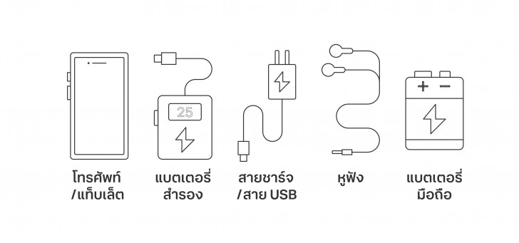 ทรู คอร์ปอเรชั่น ชวนมา “ทิ้งถูกที่ ดีต่อใจ” เปิดจุดรับ e-Waste ทิ้งขยะอิเล็คทรอนิกส์ทั่วประเทศ