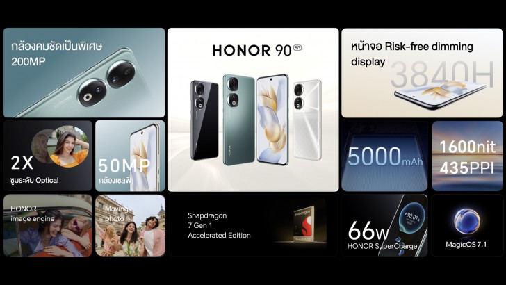 เปิดตัว HONOR 90 Series 2 มือถือพร้อมราคาสุดคุ้มค่า ชูจุดเด่น กล้อง 200 ล้านพิกเซล 