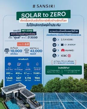 แสนสิริ จับมือ หัวเว่ย ลีสซิ่งไอซีบีซี (ไทย) และ ไอออน ส่งแคมเปญ SOLAR to ZERO ปลดล็อกสินเชื่อโซลาร์ 