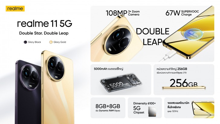 เปิดตัว realme 11 5G และ realme 11 Pro 5G สองสมาร์ทโฟนพร้อมพรีเซนเตอร์ดูโอ ปอนด์-ภูวินทร์