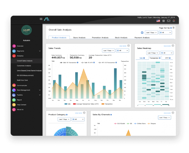 กรุงศรี นำทัพพันธมิตรเทคโนโลยีเพื่อธุรกิจสู่โลกการเงินแห่งอนาคตใน Krungsri Tech Day 2023 