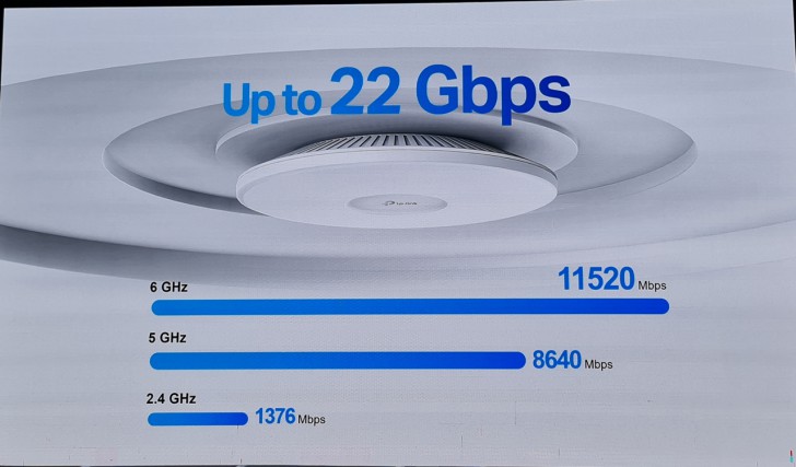 ทีพี-ลิงค์ เปิดตัว เราเตอร์และอุปกรณ์รองรับ Wi-Fi 7 ต้อนรับเทรนด์ใหม่ รุกตลาดธุรกิจองค์กร