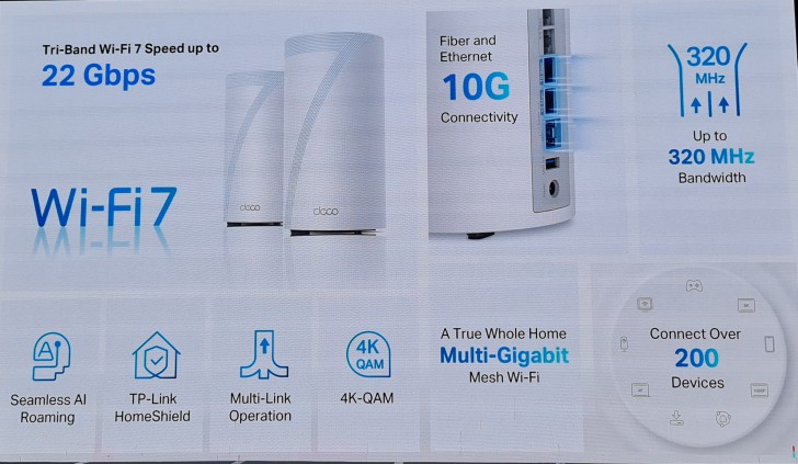 ทีพี-ลิงค์ เปิดตัว เราเตอร์และอุปกรณ์รองรับ Wi-Fi 7 ต้อนรับเทรนด์ใหม่ รุกตลาดธุรกิจองค์กร