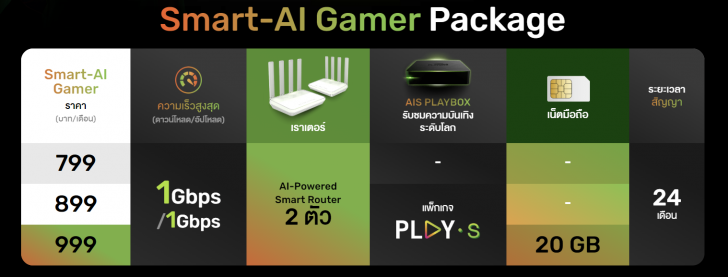 AIS Fibre และ 3BB ผนึกกำลังสู่อนาคต พร้อมลุยตลาดอินเทอร์เน็ตในชื่อ AIS - 3BB Fibre 3