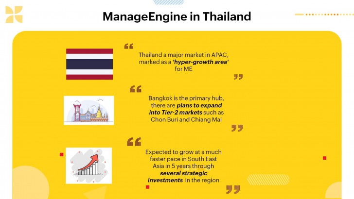 ManageEngine ชูจุดเด่น Gen-AI ของโซลูชัน พร้อมขยายธุรกิจไปยังเมืองรองในไทย