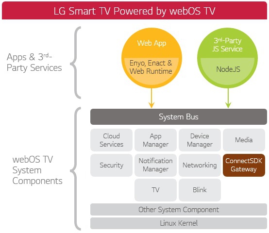 Bitdefender ค้นพบช่องโหว่ร้ายแรงบน webOS ของ LG TV คาดมีผลต่อผู้ใช้กว่า 9 หมื่นราย Bitdefender ค้นพบช่องโหว่ร้ายแรงบน webOS ของ LG TV คาดมีผลต่อผู้ใช้กว่า 9 หมื่นราย