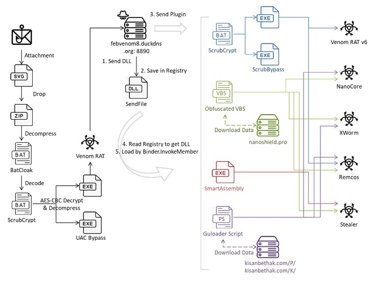 พบแฮกเกอร์ซ่อนมัลแวร์บนไฟล์ SVG หลอกเหยื่อเปิดไฟล์ด้วยการ Phishing พบแฮกเกอร์ซ่อนมัลแวร์บนไฟล์ SVG หลอกเหยื่อเปิดไฟล์ด้วยการ Phishing