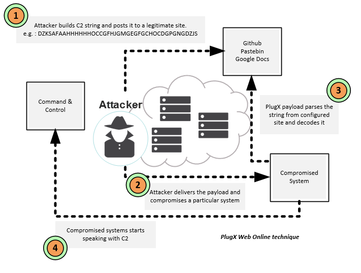 มัลแวร์จากจีนระบาด! พบเหยื่อกว่า 170 ประเทศ ติดมัลแวร์ PlugX