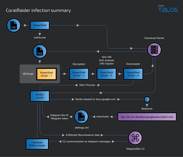 พบ แฮ็กเกอร์จากเวียดนามเป็นต้นเหตุของการขโมยข้อมูลทางการเงินทั่วเอเชีย