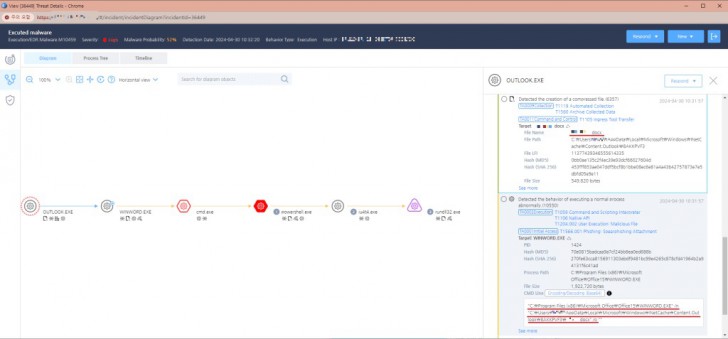 แฮกเกอร์ใช้ไฟล์ Word เป็นพาหะนำมัลแวร์เข้าโจมตี