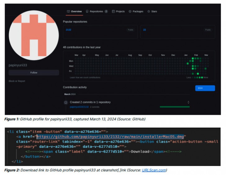 แฮกเกอร์ใช้ช่องโหว่ของ FileZilla และ GitHub ในการปล่อยมัลแวร์