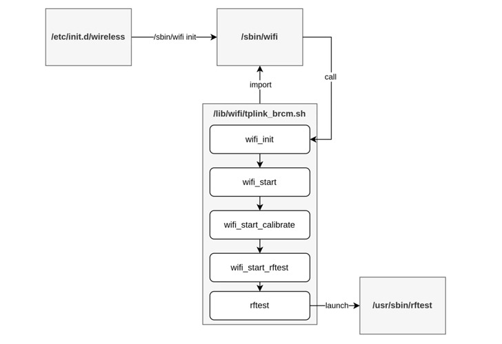 พบช่องโหว่ในเกมมิ่งเราเตอร์จาก Tp-Link เปิดช่องให้แฮกเกอร์ใช้เข้าควบคุมเครื่องเหยื่อได้ พบช่องโหว่ในเกมมิ่งเราเตอร์จาก Tp-Link เปิดช่องให้แฮกเกอร์ใช้เข้าควบคุมเครื่องเหยื่อได้