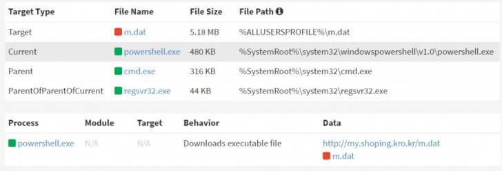 ผู้ใช้ Remote Desktop ระวังโดนแฮกเกอร์รุมสกรัมออนไลน์ผ่านมัลแวร์ MultiRDP ผู้ใช้ Remote Desktop ระวังโดนแฮกเกอร์รุมสกรัมออนไลน์ผ่านมัลแวร์ MultiRDP