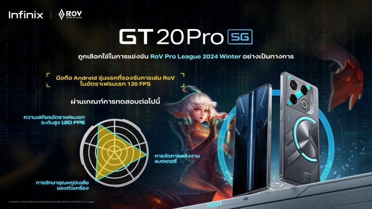 อินฟินิกซ์ เปิดตัว Infinix GT 20 Pro 5G สุดยอดเกมมิ่งสมาร์ทโฟน พร้อมเป็นสปอนเซอร์ RoV Pro League 2024 Winter