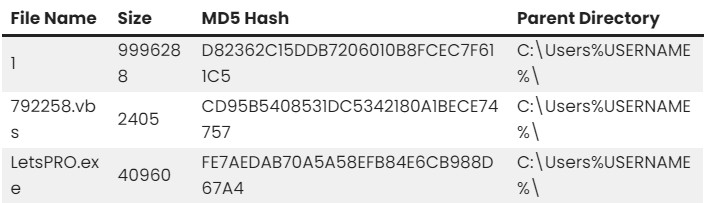 สายหื่นงานเข้า แฮกเกอร์ซ่อนมัลแวร์แฝงไว้ในโปรแกรมสำหรับสร้างเนื้อหา 18+