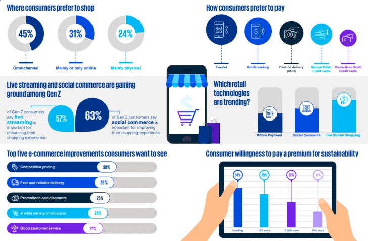 ช้อปตาม TikTok ! รายงานเผยคน Gen Z โดนอินฟลูแอพดังป้ายยาหนัก !