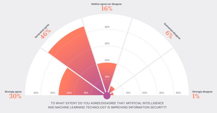 ธุรกิจในออสเตรเลียกว่า 24% ถูกคนร้ายใช้ AI Deepfake หลอกลวง