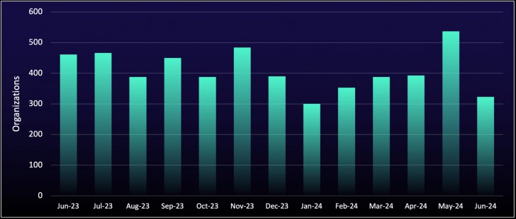 ผู้เชี่ยวชาญด้านความปลอดภัย พบข้อมูลสำคัญถูกโพสต์ขายโดยแก็งค์ Ransomware เพิ่มขึ้นกว่า 20%