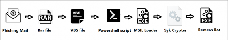 แฮกเกอร์ฉวยโอกาสช่วง Crowdstrike ทำระบบล่ม ปล่อยมัลแวร์ RamcosRAT
