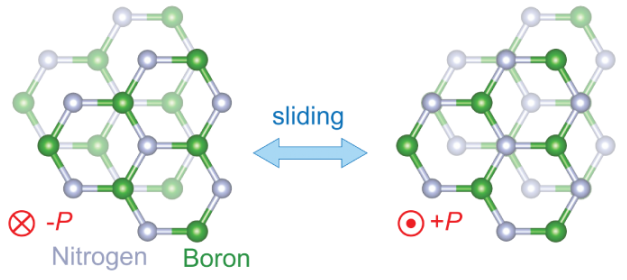 MIT ประสบความสำเร็จในการพัฒนาทรานซิสเตอร์แบบใหม่ พลิกโฉมวงการอิเล็กทรอนิกส์ ! MIT ประสบความสำเร็จในการพัฒนาทรานซิสเตอร์แบบใหม่ พลิกโฉมวงการอิเล็กทรอนิกส์ !