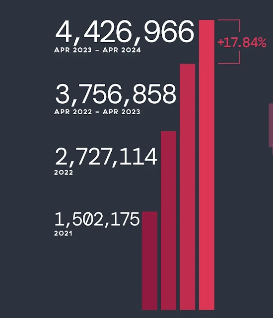 กลุ่มแฮกเกอร์ Dark Angels ได้เงินค่าไถ่ไฟล์สูงถึง 2,700 ล้านบาท จากเหยื่อรายเดียว กลุ่มแฮกเกอร์ Dark Angels ได้เงินค่าไถ่ไฟล์สูงถึง 2,700 ล้านบาท จากเหยื่อรายเดียว
