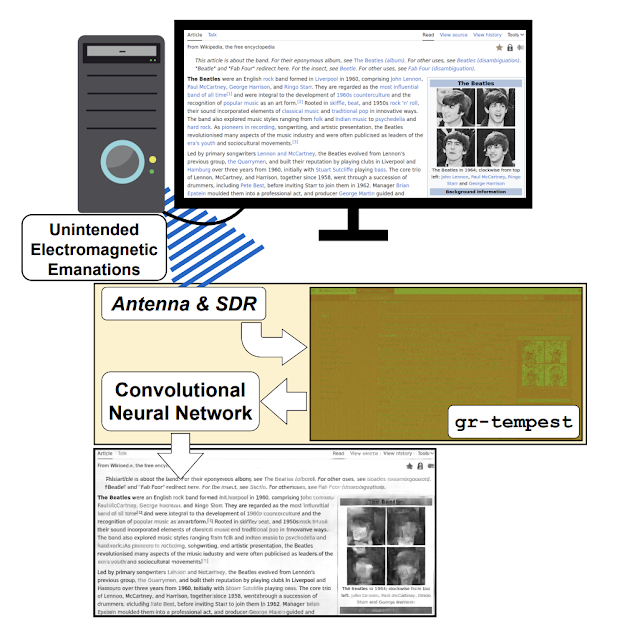 Deep-TEMPEST เทคนิคแฮกแบบใหม่ ใช้ Deep Learning ดักคลื่นแม่เหล็กไฟฟ้าที่แผ่ออกจากสาย HDMI ขโมยข้อมูลบนจอได้ Deep-TEMPEST เทคนิคแฮกแบบใหม่ ใช้ Deep Learning ดักคลื่นแม่เหล็กไฟฟ้าที่แผ่ออกจากสาย HDMI ขโมยข้อมูลบนจอได้