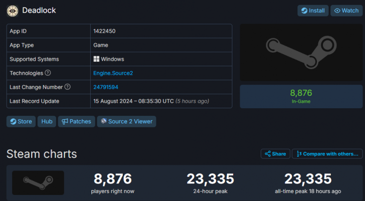 มือดีแอบปล่อยเกมใหม่ที่ยังไม่เปิดตัว "Deadlock" จาก Valve มีผู้เล่นกว่า 2 หมื่นคนแล้ว ! มือดีแอบปล่อยเกมใหม่ที่ยังไม่เปิดตัว "Deadlock" จาก Valve มีผู้เล่นกว่า 2 หมื่นคนแล้ว !