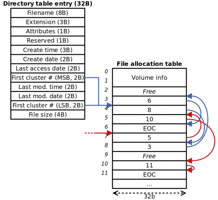 Windows 11 ขยายขีดจำกัด ! ปลดล็อก FAT32 ฟอร์แมตพาร์ทิชันได้สูงสุด 2 TB ! Windows 11 ขยายขีดจำกัด ! ปลดล็อก FAT32 ฟอร์แมตพาร์ทิชันได้สูงสุด 2 TB !