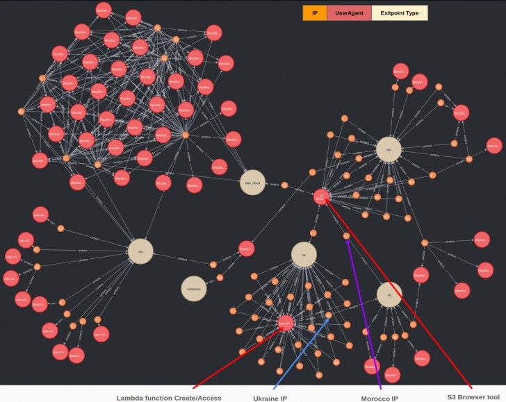 AWS ถูกบุกโจมตีครั้งใหญ่ กระทบผู้ใช้บริการ Cloud กว่า 230 ล้านราย