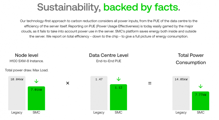 HyperCubes ระบบระบายความร้อนแบบใหม่สำหรับ Data Center ลดอัตราการใช้พลังงานได้ถึง 50% สู้วิกฤตพลังงาน AI