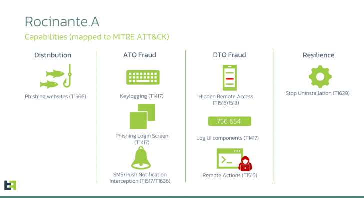 มัลแวร์ Rocinante เปิดทางแฮกเกอร์ เข้าควบคุมเครื่องที่ใช้ Android จากระยะไกล
