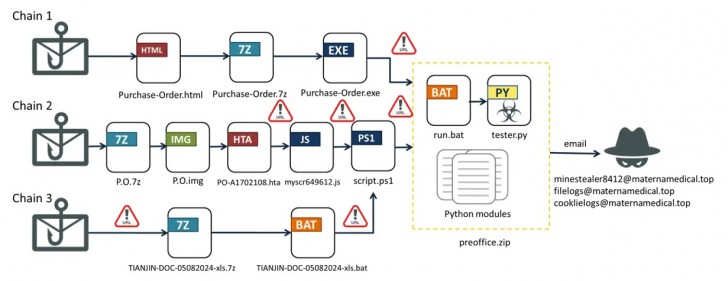 มัลแวร์ตัวใหม่ Emansrepo ใช้ไฟล์ HTML แฝงเข้าเครื่องผู้ใช้งาน Windows