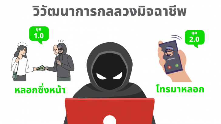 เสริมแกร่งภูมิคุ้มกันภัยไซเบอร์ รู้จัก "ศูนย์รวมข้อมูลเตือนภัยกลโกงมิจฉาชีพ" แห่งแรกในไทย ใช้ฟรีบนแอป Whoscall เสริมแกร่งภูมิคุ้มกันภัยไซเบอร์ รู้จัก "ศูนย์รวมข้อมูลเตือนภัยกลโกงมิจฉาชีพ" แห่งแรกในไทย ใช้ฟรีบนแอป Whoscall
