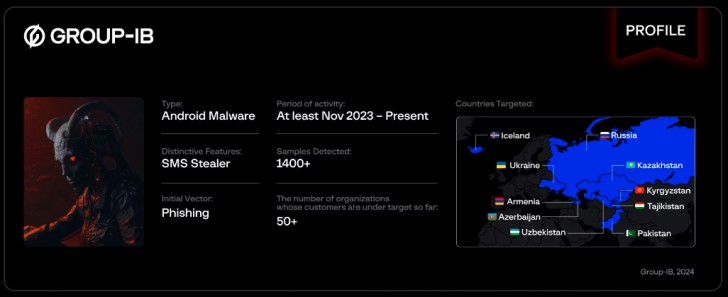 มัลแวร์ดูดเงิน Ajina.Banker หลอกดูดเงินผู้ใช้งาน Telegram สามารถขโมย SMS เพื่อเอารหัสผ่าน 2FA ได้
