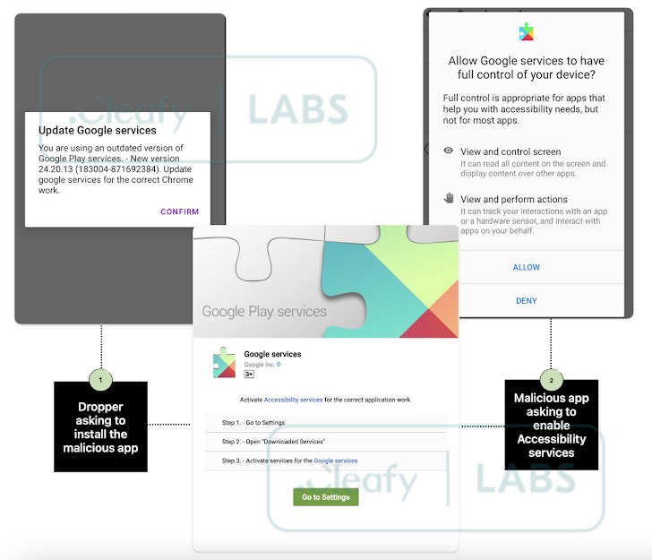 มัลแวร์ TrickMo เล็งผู้ใช้งาน Android เข้าควบคุมผ่าน Accessibility Mode ขโมยรหัส SMS ปล้นเงิน