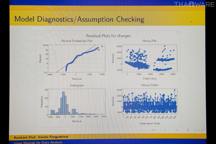 Thaiware WEBCON # 14 งานสัมมนาออนไลน์ Imagine The Possibilities เข้าถึงข้อมูลเชิงลึก ปลดล็อกศักยภาพธุรกิจไทย
