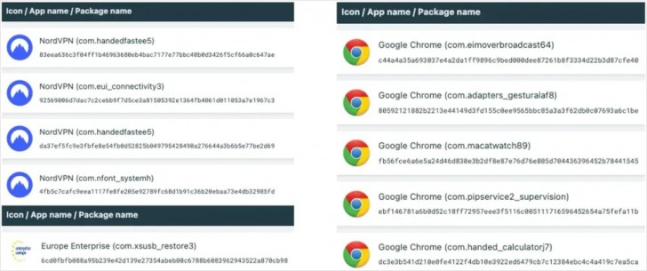 ขาแอปเถื่อนระวังไว้ ! พบมัลแวร์ Octo2 ปลอมตัวเป็น VPN ดัง และ Chrome มุ่งขโมยข้อมูลผู้ใช้งาน Android