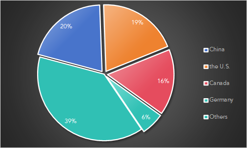 มัลแวร์ Gorilla Botnet รุ่นใหม่ ยิง DDoS กว่า 3 แสนครั้ง ใส่เหยื่อกว่า 100 ประเทศทั่วโลก