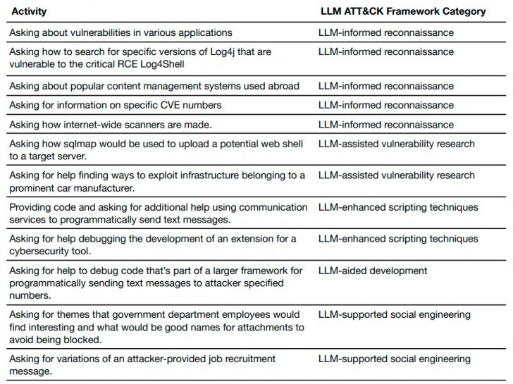 OpenAI ยอมรับเอง ! ChatGPT ใช้สร้างมัลแวร์ได้จริง มีคนทำสำเร็จแล้ว