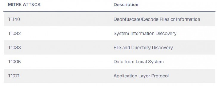 พบมัลแวร์ตัวใหม่ PureLogs มุ่งโจมตีผู้ใช้งานเว็บเบราว์เซอร์ Chrome