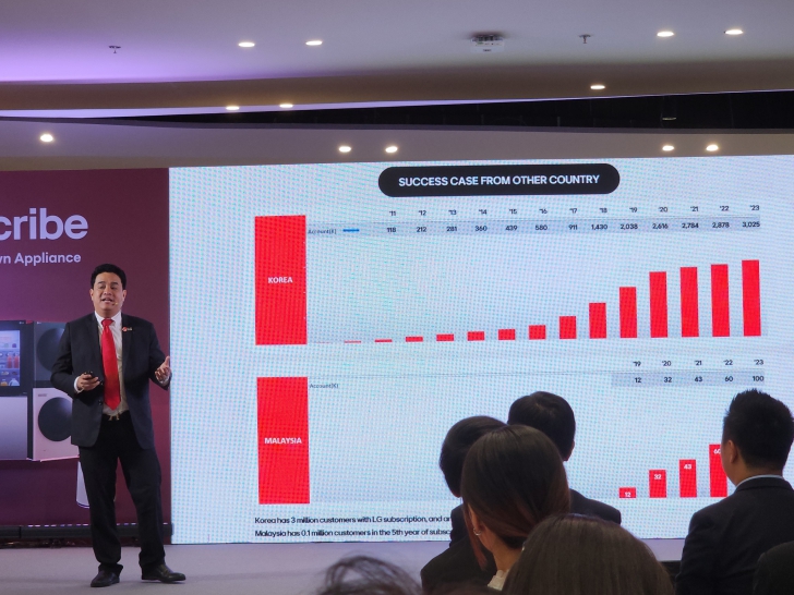 รู้จัก LG Subscribe บริการเช่าใช้เครื่องใช้ไฟฟ้า LG เริ่มต้น 399 บาท/เดือน เป็นเจ้าของง่าย ได้ประกันยาว ๆ 7 ปี รู้จัก LG Subscribe บริการเช่าใช้เครื่องใช้ไฟฟ้า LG เริ่มต้น 399 บาท/เดือน เป็นเจ้าของง่าย ได้ประกันยาว ๆ 7 ปี