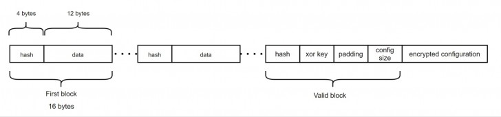 มัลแวร์ Ghostpulse มีความสามารถในการซ่อนตัวในไฟล์ .PNG เพื่อเข้าโจมตีเหยื่อ