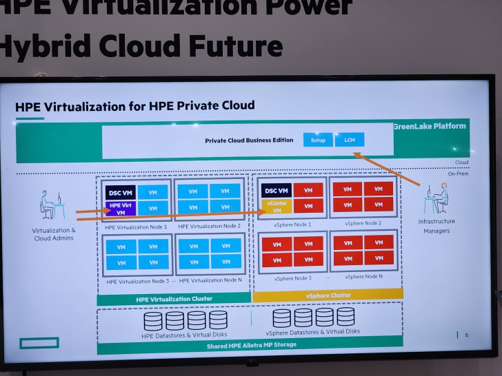 พาชมโซลูชั่นของ HPE กับอนาคต AI, EDGE Computing และ Hybrid Cloud ในงาน HPE Discover More AI Bangkok 2024 พาชมโซลูชั่นของ HPE กับอนาคต AI, EDGE Computing และ Hybrid Cloud ในงาน HPE Discover More AI Bangkok 2024